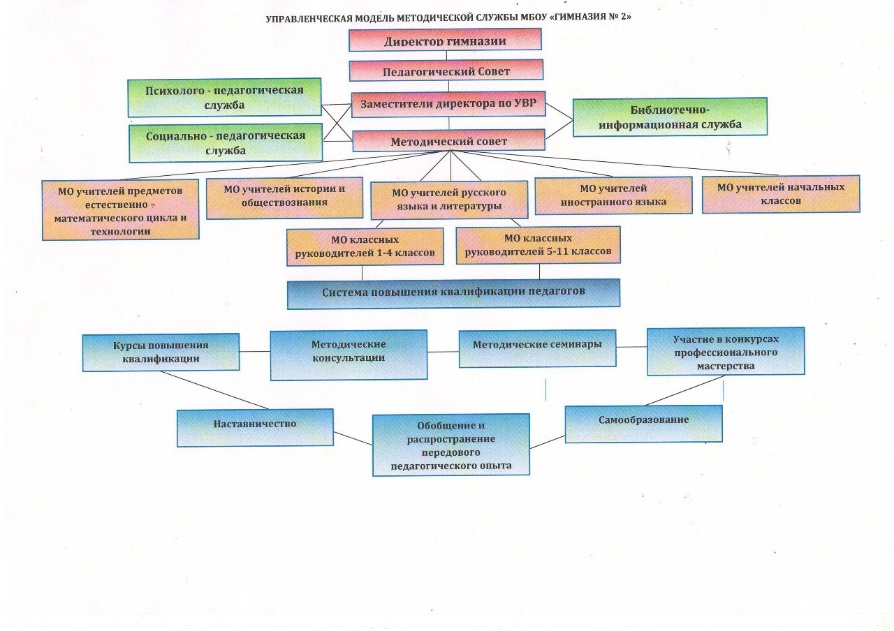 Управление качеством образования
